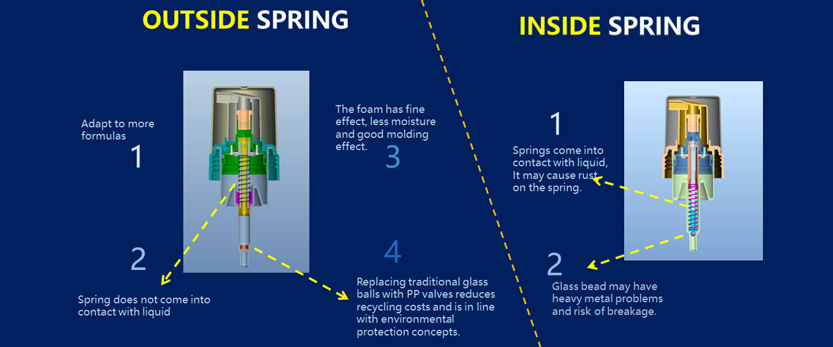 kwaliteit Schuimplasticpomp fabriek